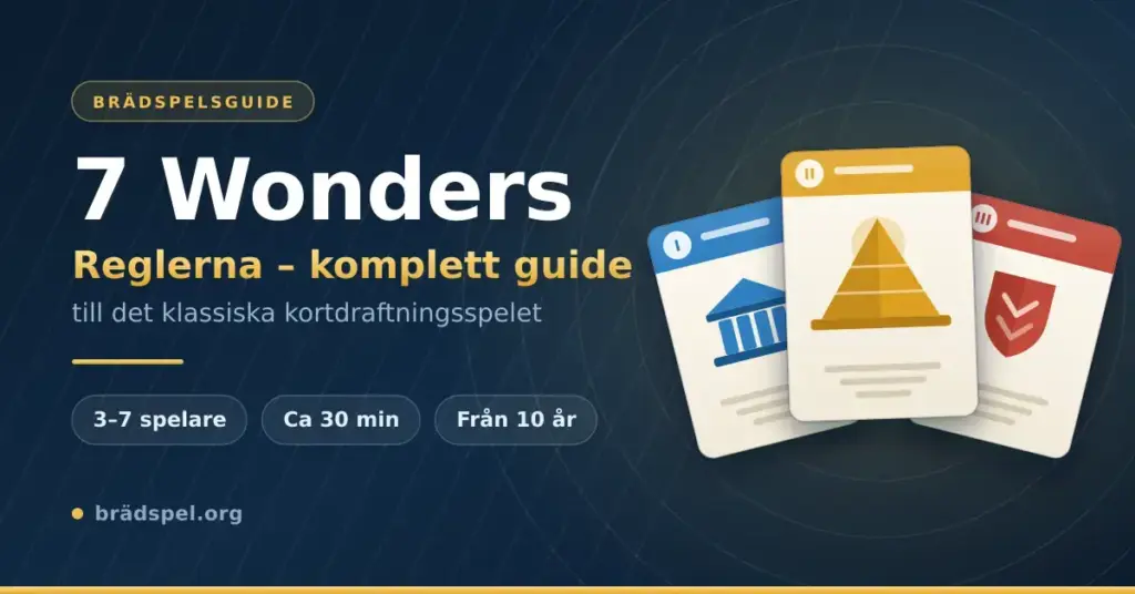 Grafik med texten "7 Wonders – reglerna, komplett guide" bredvid tre uppfläktade spelkort som visar tempel, pyramid och sköld, samt fakta om 3–7 spelare, cirka 30 minuter och från 10 år.