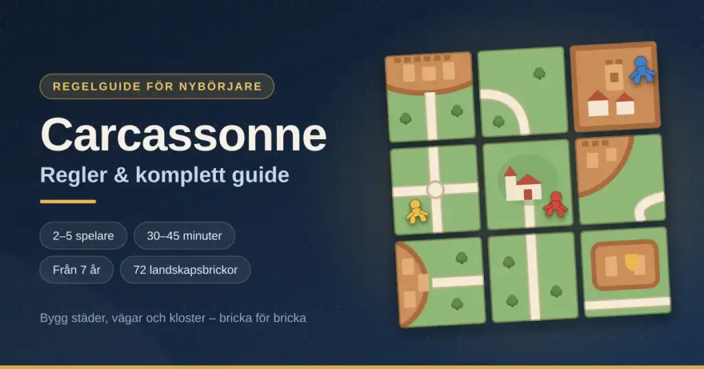 Grafik med rubriken "Carcassonne – Regler & komplett guide" bredvid nio spelbrickor med städer, vägar och kloster där tre färgglada spelfigurer står utplacerade.