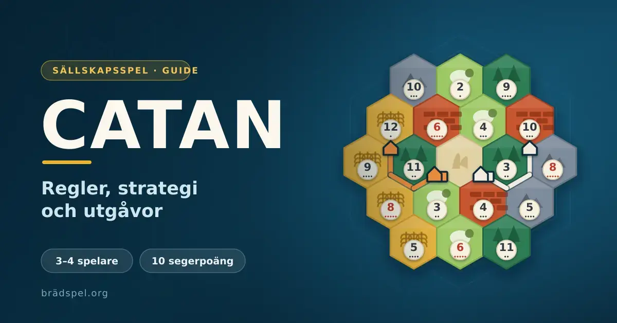 En illustration av brädspelet Catan med sexkantiga resursbrickor, sifferbrickor, vägar och bosättningar bredvid texten "Catan – regler, strategi och utgåvor".