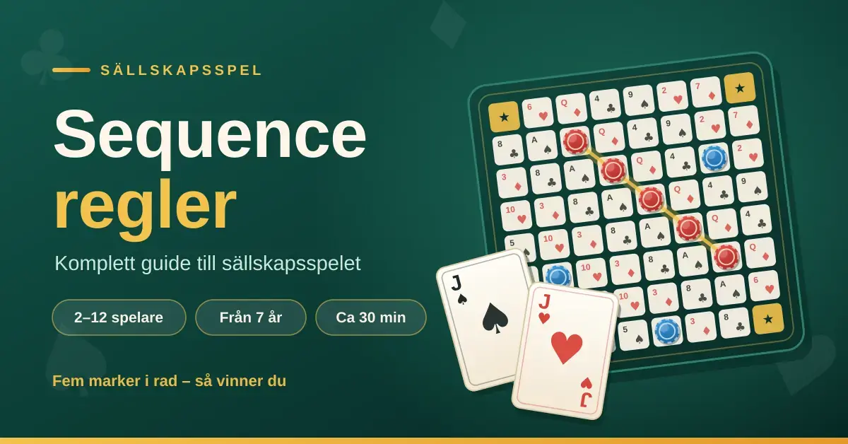 Illustration av Sequence-spelplanen med spelkort och marker, där fem röda marker i rad markerar en färdig sekvens, till texten "Sequence regler".