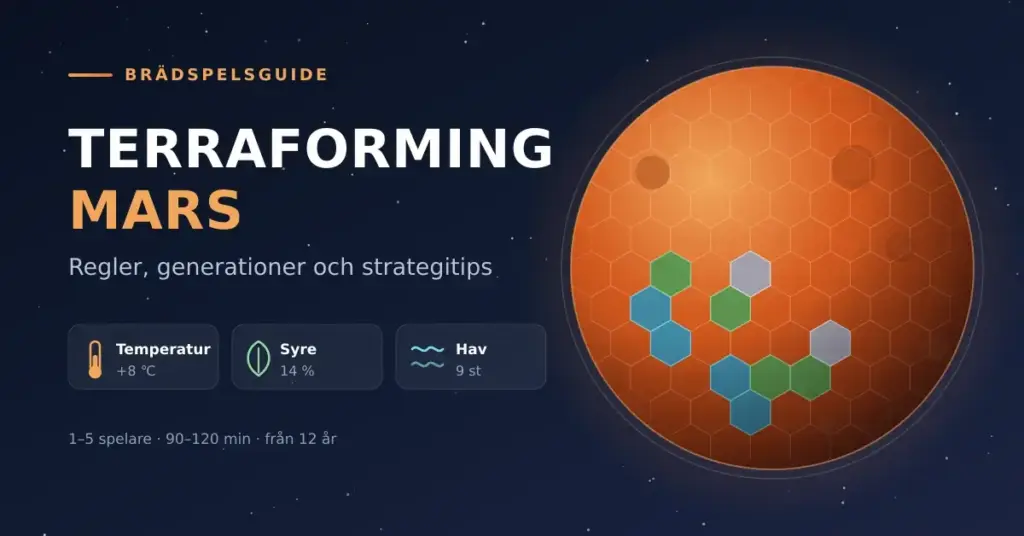 Grafik med planeten Mars täckt av sexkantiga rutor, hav och grönska bredvid texten "Terraforming Mars – regler, generationer och strategitips".