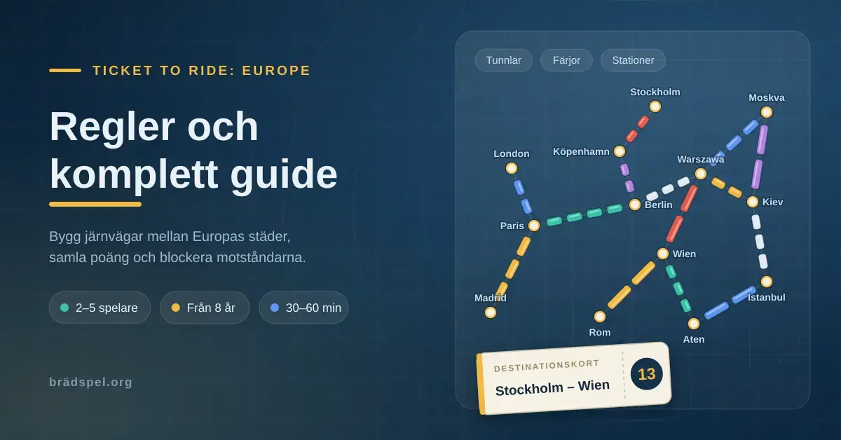Illustration till guiden om Ticket to Ride: Europe med rubriken "Regler och komplett guide" bredvid en stiliserad Europakarta där färgade tågsträckor binder samman städer som Stockholm, Paris och Wien, samt ett destinationskort värt 13 poäng.