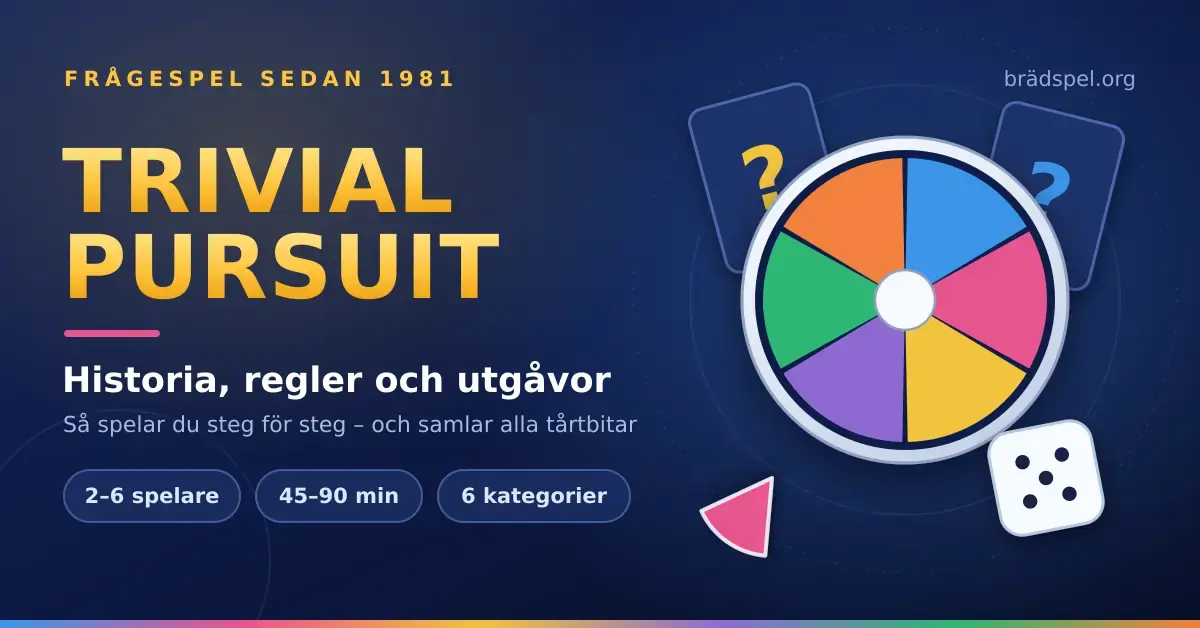 Grafik med rubriken "Trivial Pursuit – historia, regler och utgåvor" bredvid en rund spelpjäs med sex färgade tårtbitar, två frågekort och en tärning mot mörkblå bakgrund.
